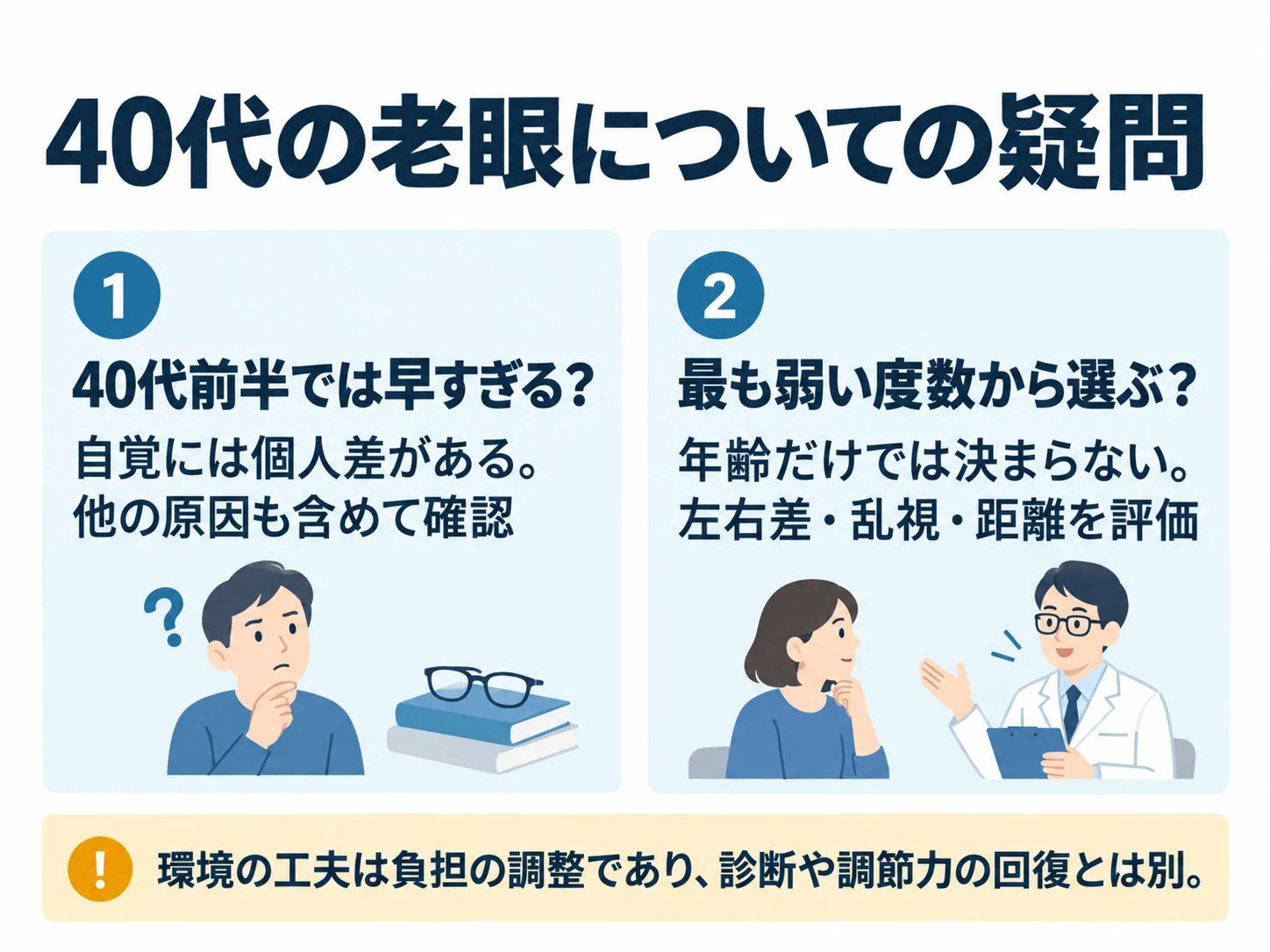 40代の老眼についての疑問。40代前半では早すぎる？：自覚には個人差がある。他の原因も含めて確認、最も弱い度数から選ぶ？：年齢だけでは決まらない。左右差・乱視・距離を評価