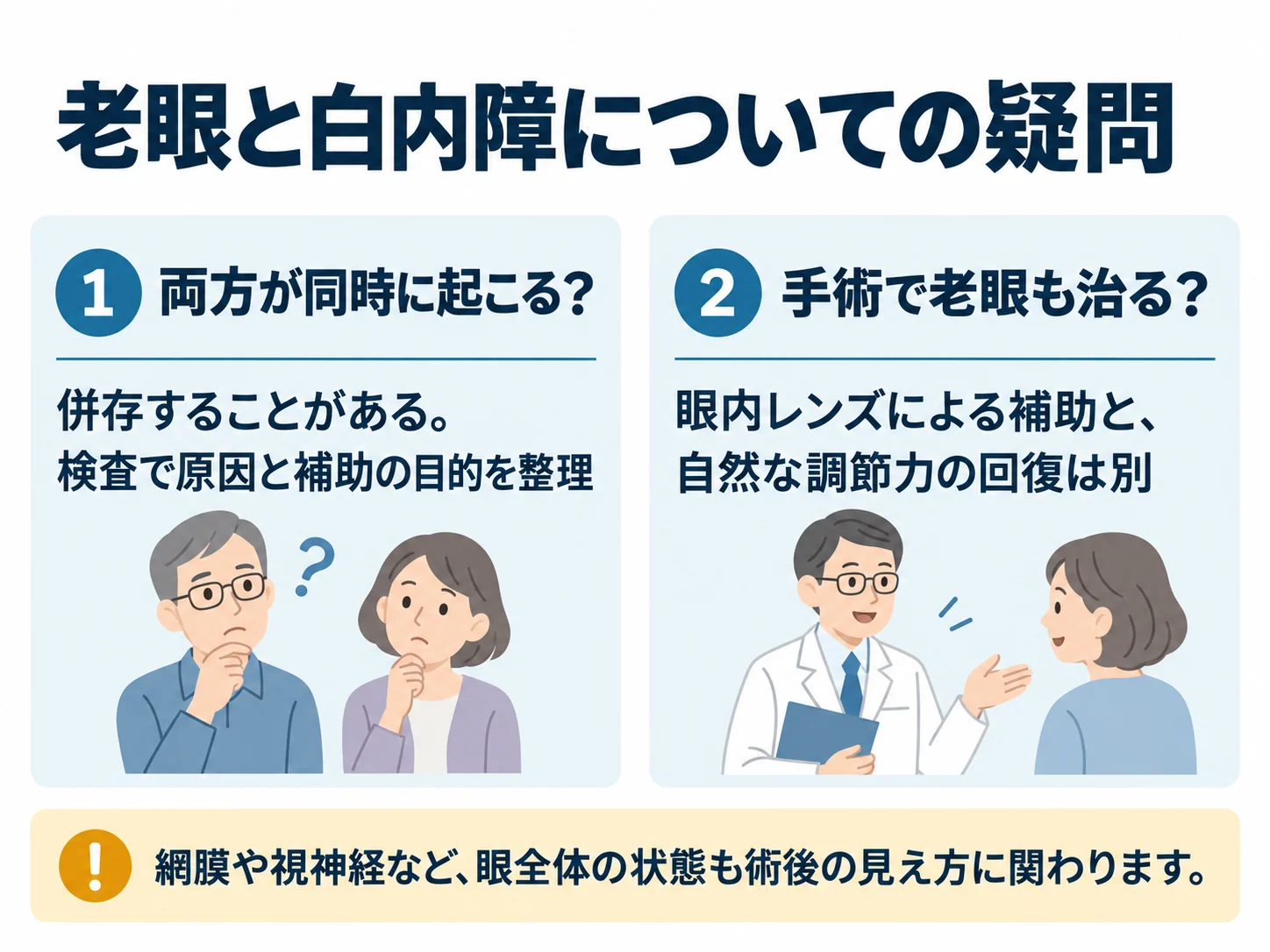 老眼と白内障についての疑問。両方が同時に起こる？：併存することがある。検査で原因と補助の目的を整理、手術で老眼も治る？：眼内レンズによる補助と、自然な調節力の回復は別