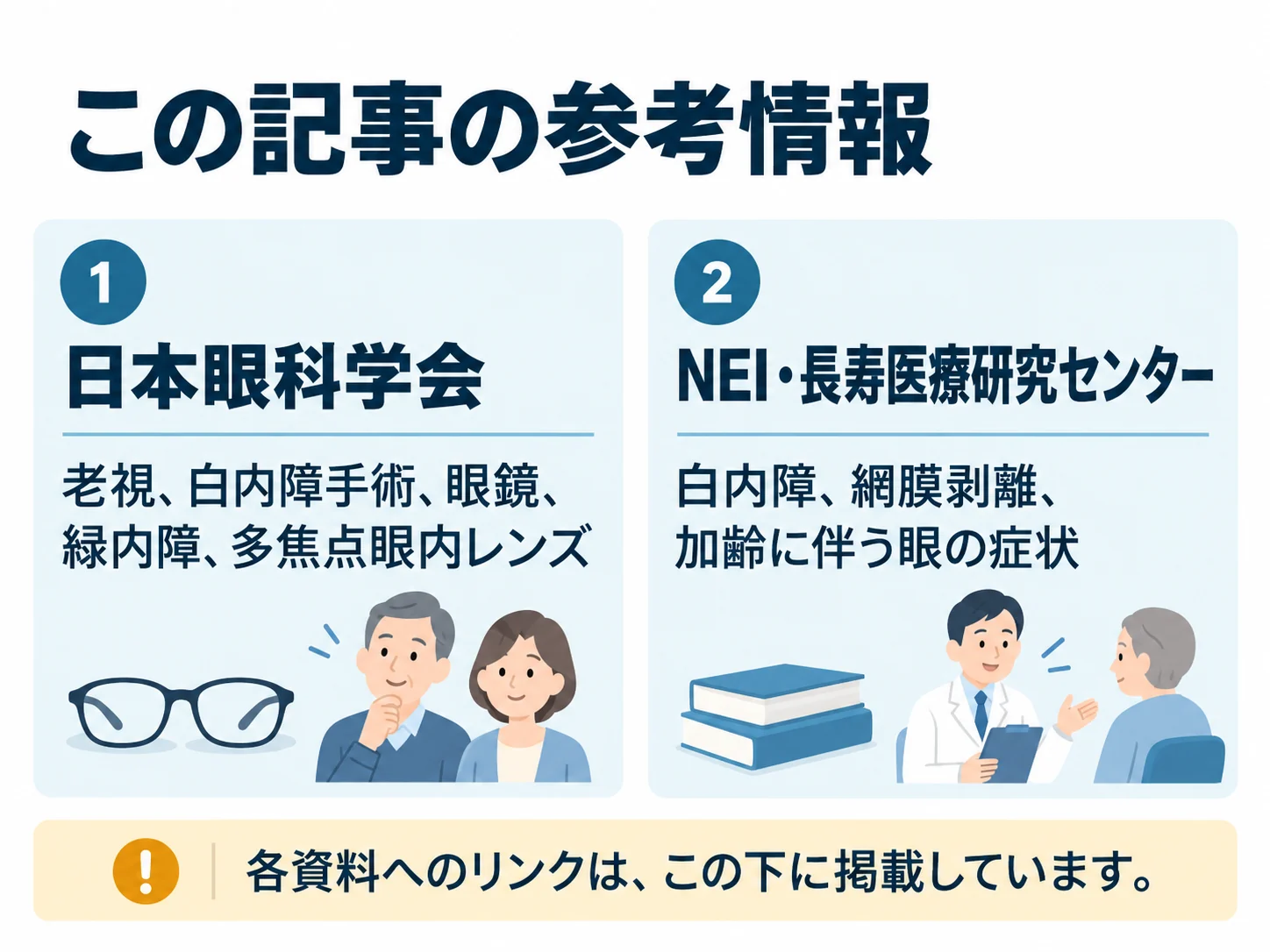 この記事の参考情報。日本眼科学会：老視、白内障手術、眼鏡、緑内障、多焦点眼内レンズ、NEI・長寿医療研究センター：白内障、網膜剥離、加齢に伴う眼の症状