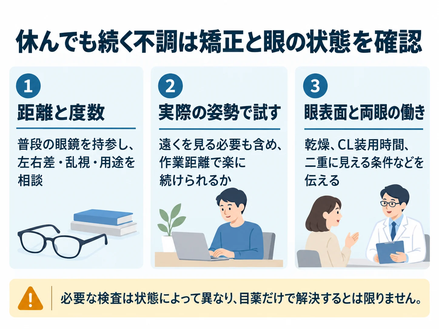 休んでも続く不調は矯正と眼の状態を確認。距離と度数:普段の眼鏡を持参し、左右差・乱視・用途を相談、実際の姿勢で試す:遠くを見る必要も含め、作業距離で楽に続けられるか、眼表面と両眼の働き:乾燥、CL装用時間、二重に見える条件などを伝える