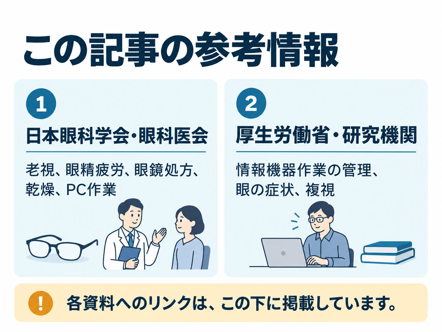 この記事の参考情報。日本眼科学会・眼科医会:老視、眼精疲労、眼鏡処方、乾燥、PC作業、厚生労働省・研究機関:情報機器作業の管理、眼の症状、複視