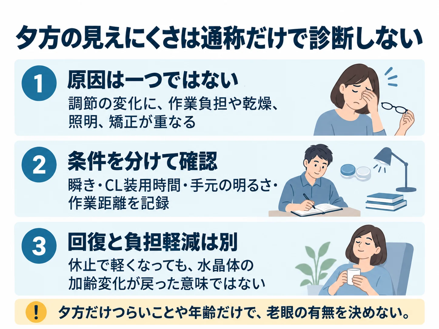 夕方の見えにくさは通称だけで診断しない。原因は一つではない：調節の変化に、作業負担や乾燥、照明、矯正が重なる、条件を分けて確認：瞬き・CL装用時間・手元の明るさ・作業距離を記録、回復と負担軽減は別：休止で軽くなっても、水晶体の加齢変化が戻った意味ではない