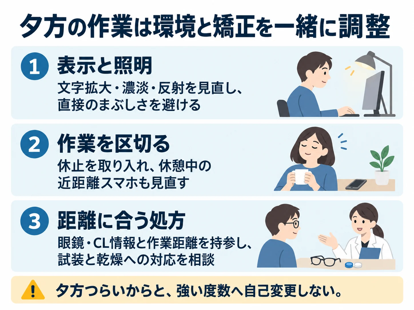 夕方の作業は環境と矯正を一緒に調整。表示と照明：文字拡大・濃淡・反射を見直し、直接のまぶしさを避ける、作業を区切る：休止を取り入れ、休憩中の近距離スマホも見直す、距離に合う処方：眼鏡・CL情報と作業距離を持参し、試装と乾燥への対応を相談