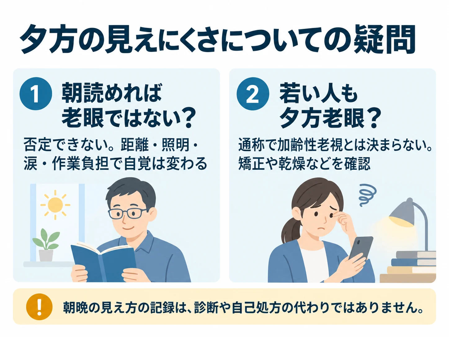 夕方の見えにくさについての疑問。朝読めれば老眼ではない？：否定できない。距離・照明・涙・作業負担で自覚は変わる、若い人も夕方老眼？：通称で加齢性老視とは決まらない。矯正や乾燥などを確認