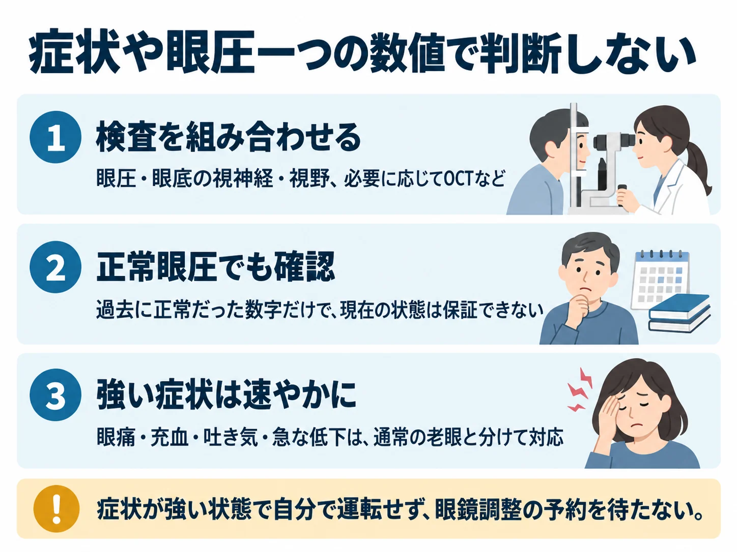 症状や眼圧一つの数値で判断しない。検査を組み合わせる：眼圧・眼底の視神経・視野、必要に応じてOCTなど、正常眼圧でも確認：過去に正常だった数字だけで、現在の状態は保証できない、強い症状は速やかに：眼痛・充血・吐き気・急な低下は、通常の老眼と分けて対応