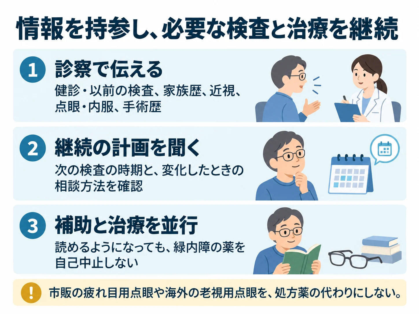 情報を持参し、必要な検査と治療を継続。診察で伝える：健診・以前の検査、家族歴、近視、点眼・内服、手術歴、継続の計画を聞く：次の検査の時期と、変化したときの相談方法を確認、補助と治療を並行：読めるようになっても、緑内障の薬を自己中止しない