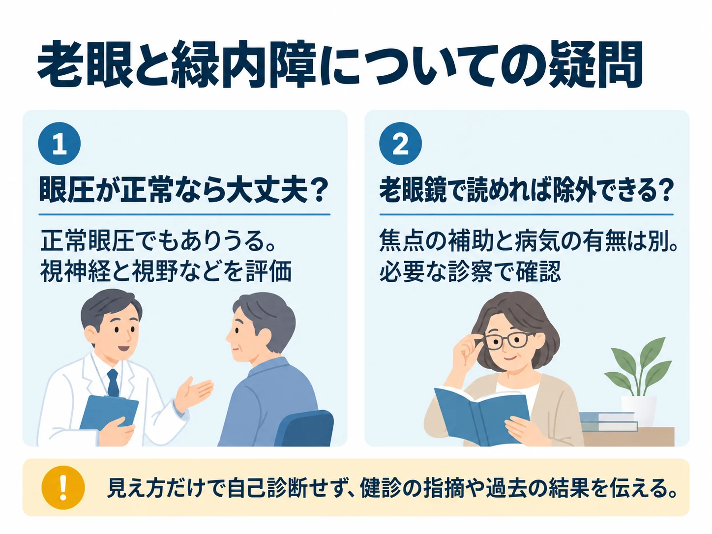 老眼と緑内障についての疑問。眼圧が正常なら大丈夫？：正常眼圧でもありうる。視神経と視野などを評価、老眼鏡で読めれば除外できる？：焦点の補助と病気の有無は別。必要な診察で確認