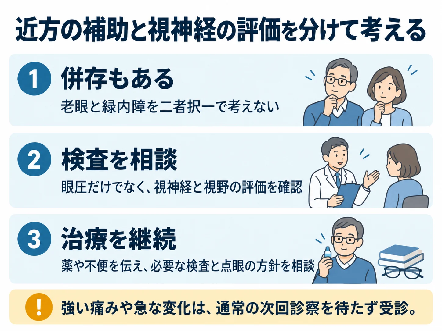 近方の補助と視神経の評価を分けて考える。併存もある：老眼と緑内障を二者択一で考えない、検査を相談：眼圧だけでなく、視神経と視野の評価を確認、治療を継続：薬や不便を伝え、必要な検査と点眼の方針を相談