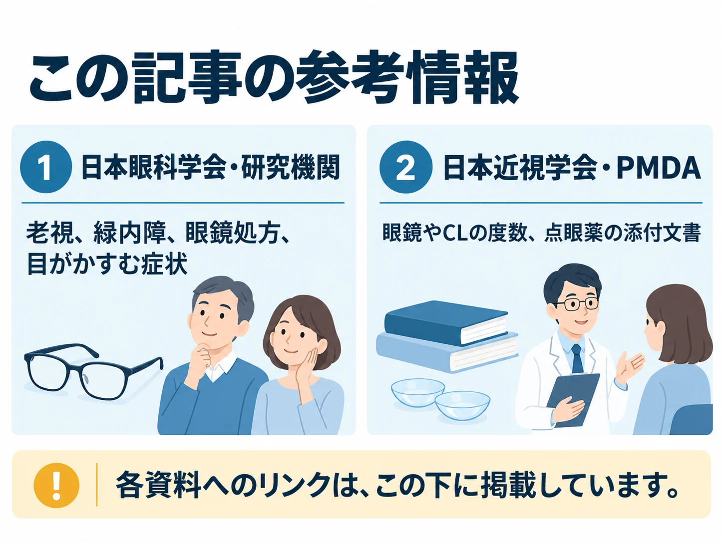 この記事の参考情報。日本眼科学会・研究機関：老視、緑内障、眼鏡処方、目がかすむ症状、日本近視学会・PMDA：眼鏡やCLの度数、点眼薬の添付文書