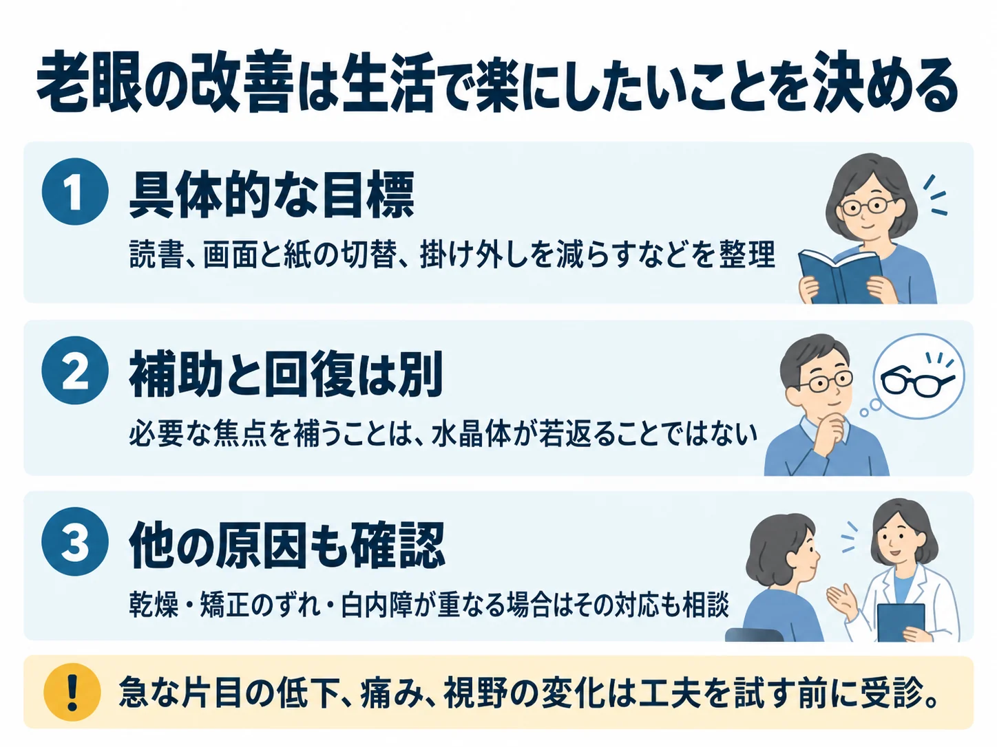 老眼の改善は生活で楽にしたいことを決める。具体的な目標：読書、画面と紙の切替、掛け外しを減らすなどを整理、補助と回復は別：必要な焦点を補うことは、水晶体が若返ることではない、他の原因も確認：乾燥・矯正のずれ・白内障が重なる場合はその対応も相談