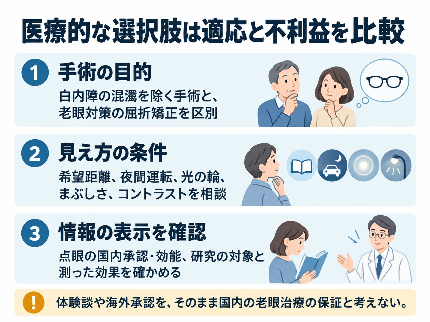 医療的な選択肢は適応と不利益を比較。手術の目的：白内障の混濁を除く手術と、老眼対策の屈折矯正を区別、見え方の条件：希望距離、夜間運転、光の輪、まぶしさ、コントラストを相談、情報の表示を確認：点眼の国内承認・効能、研究の対象と測った効果を確かめる