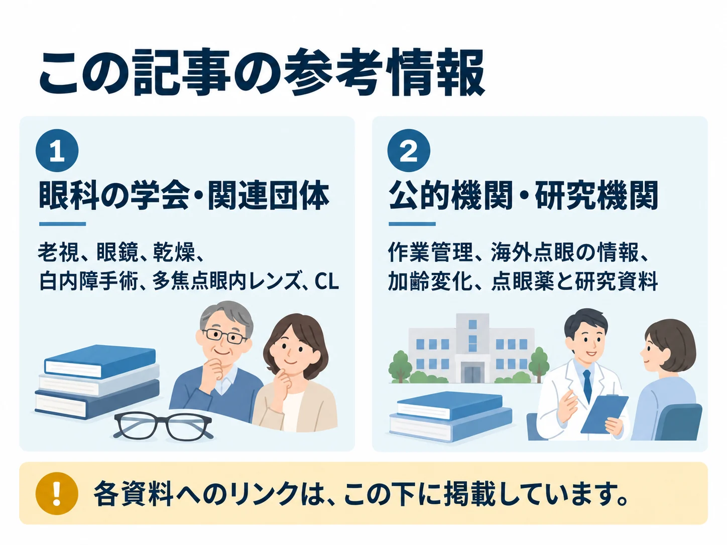 この記事の参考情報。眼科の学会・関連団体：老視、眼鏡、乾燥、白内障手術、多焦点眼内レンズ、CL、公的機関・研究機関：作業管理、海外点眼の情報、加齢変化、点眼薬と研究資料