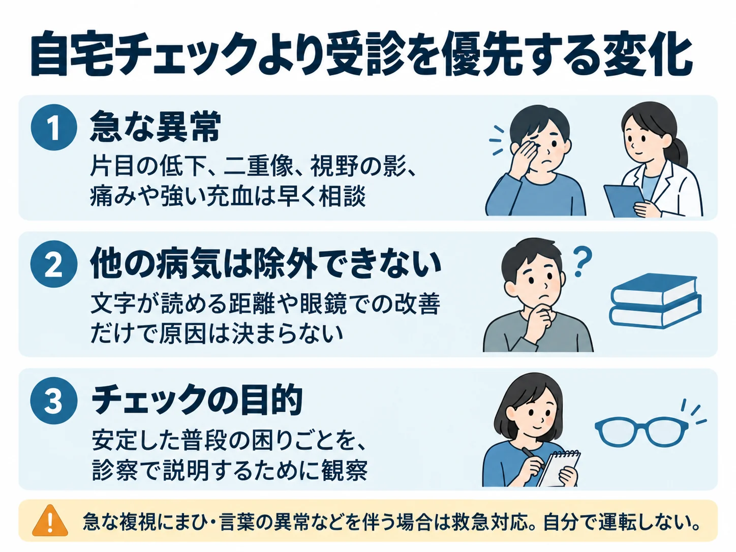 自宅チェックより受診を優先する変化。急な異常:片目の低下、二重像、視野の影、痛みや強い充血は早く相談、他の病気は除外できない:文字が読める距離や眼鏡での改善だけで原因は決まらない、チェックの目的:安定した普段の困りごとを、診察で説明するために観察