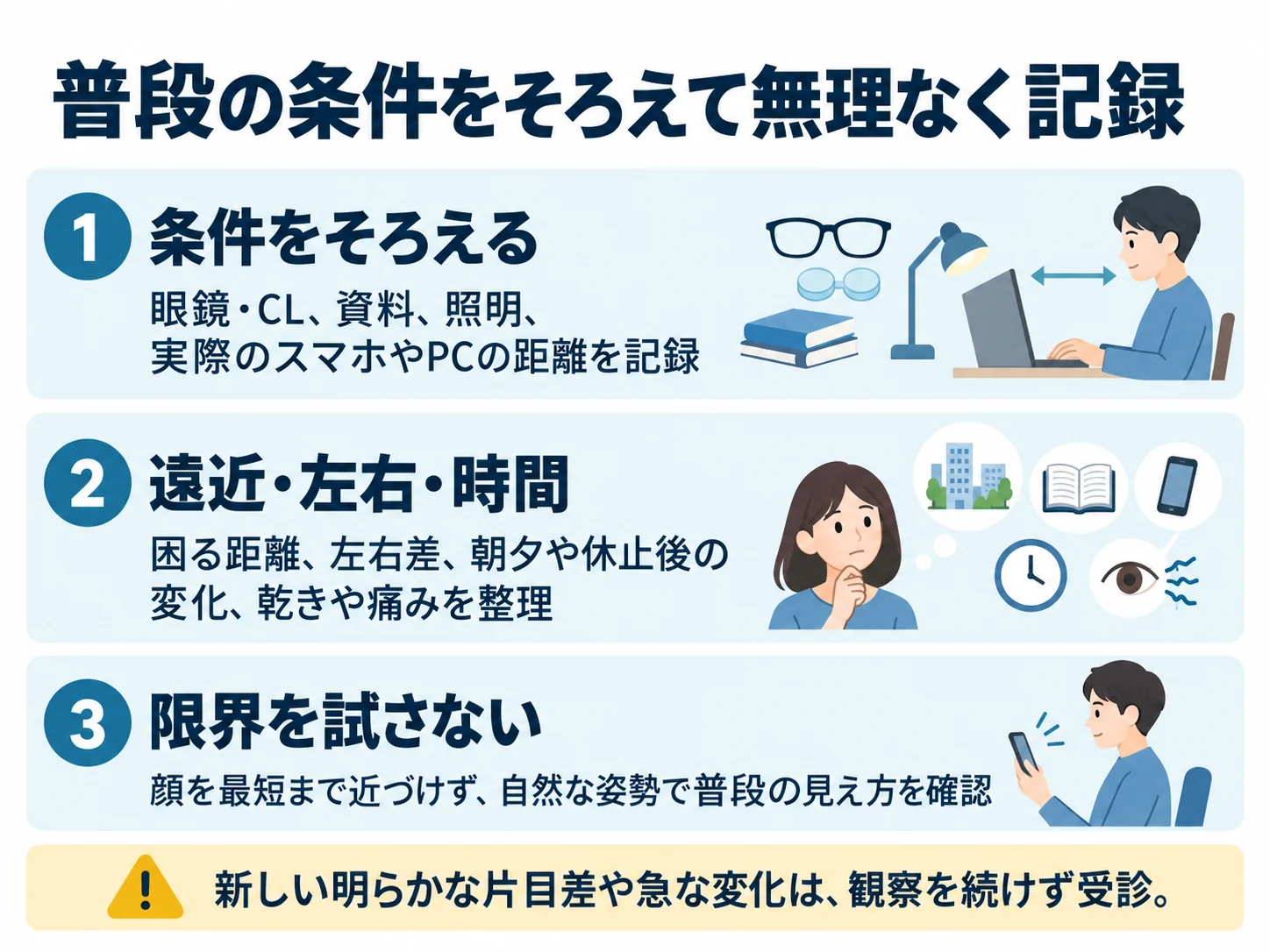 普段の条件をそろえて無理なく記録。条件をそろえる:眼鏡・CL、資料、照明、実際のスマホやPCの距離を記録、遠近・左右・時間:困る距離、左右差、朝夕や休止後の変化、乾きや痛みを整理、限界を試さない:顔を最短まで近づけず、自然な姿勢で普段の見え方を確認
