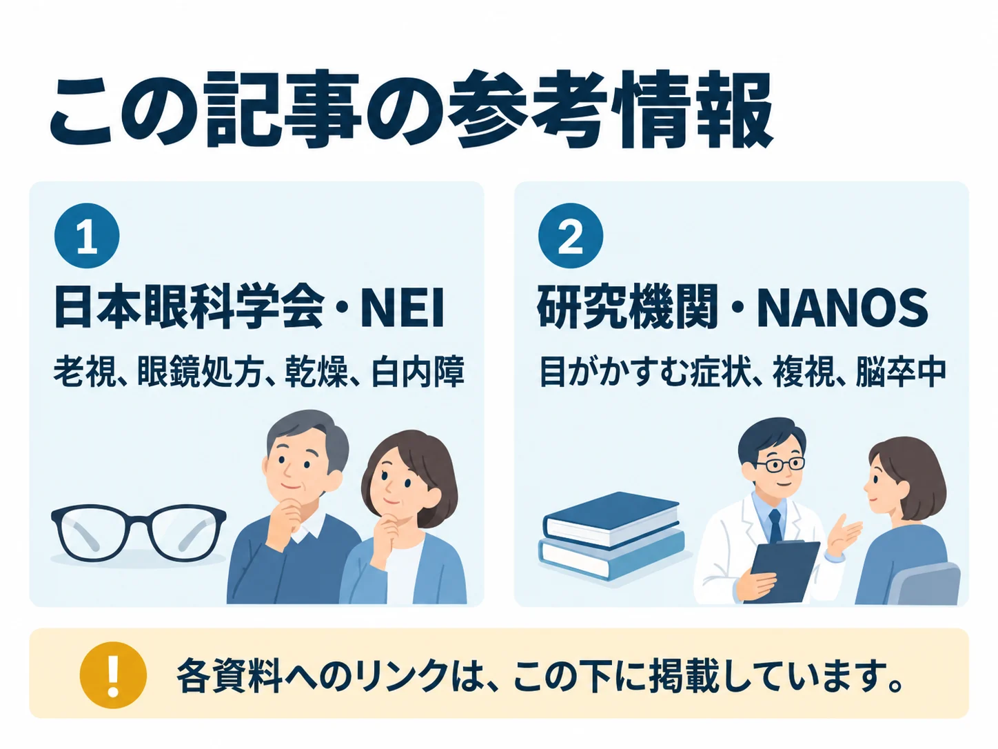 この記事の参考情報。日本眼科学会・NEI:老視、眼鏡処方、乾燥、白内障、研究機関・NANOS:目がかすむ症状、複視、脳卒中