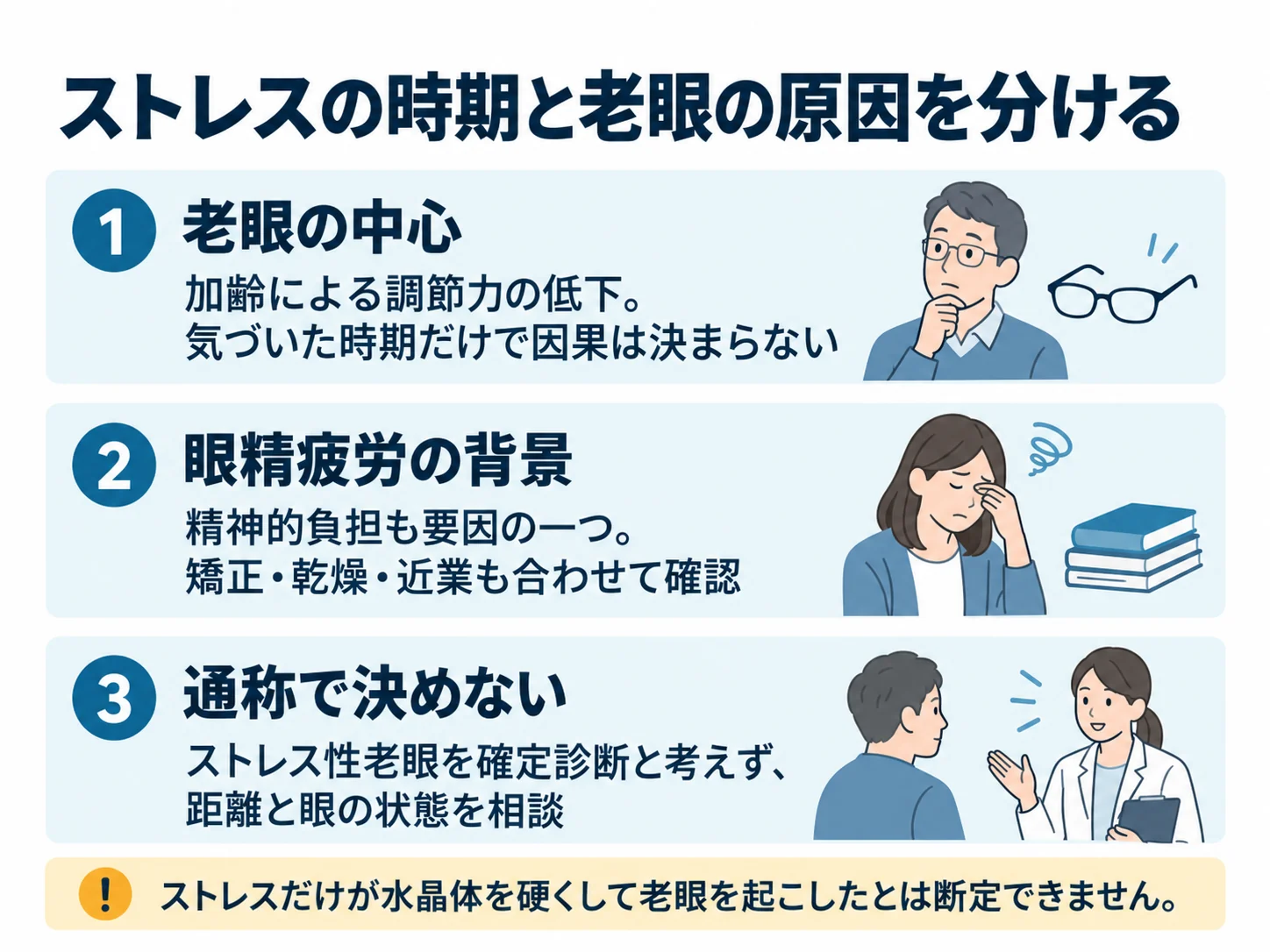 ストレスの時期と老眼の原因を分ける。老眼の中心：加齢による調節力の低下。気づいた時期だけで因果は決まらない、眼精疲労の背景：精神的負担も要因の一つ。矯正・乾燥・近業も合わせて確認、通称で決めない：ストレス性老眼を確定診断と考えず、距離と眼の状態を相談