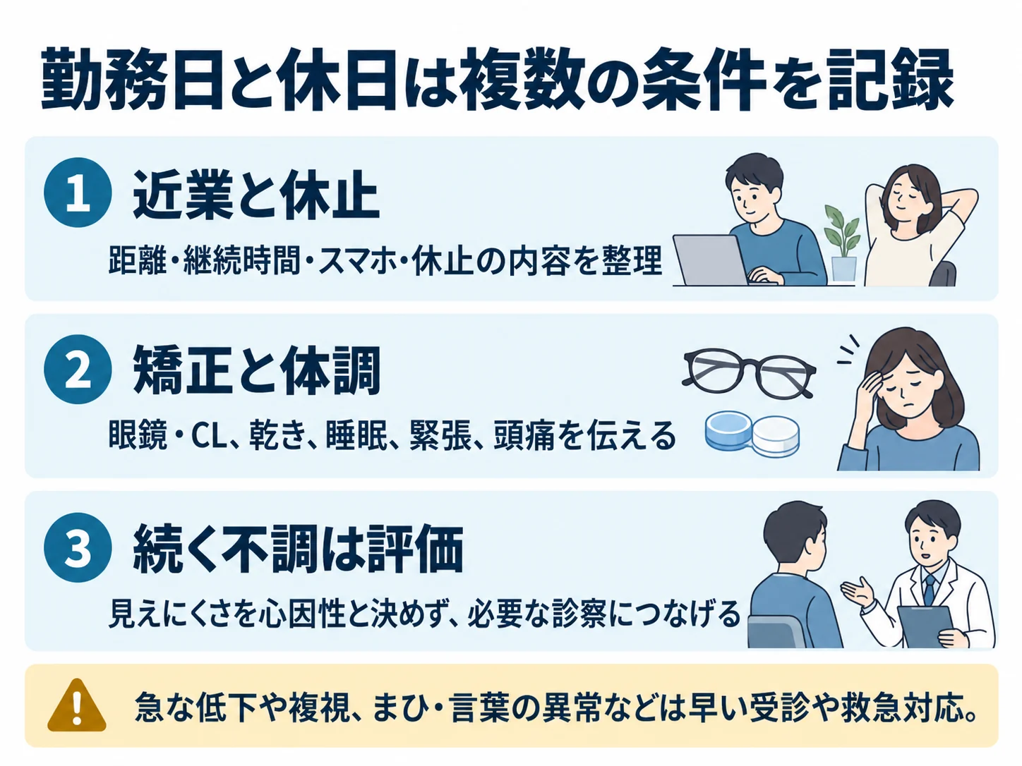 勤務日と休日は複数の条件を記録。近業と休止：距離・継続時間・スマホ・休止の内容を整理、矯正と体調：眼鏡・CL、乾き、睡眠、緊張、頭痛を伝える、続く不調は評価：見えにくさを心因性と決めず、必要な診察につなげる