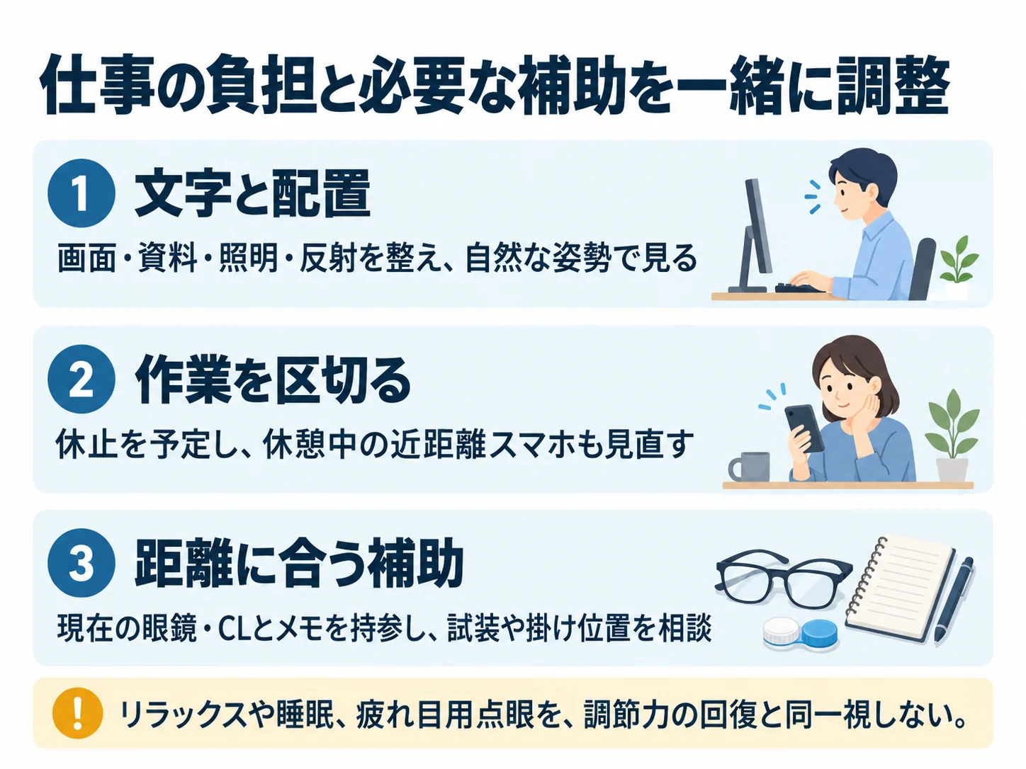 仕事の負担と必要な補助を一緒に調整。文字と配置：画面・資料・照明・反射を整え、自然な姿勢で見る、作業を区切る：休止を予定し、休憩中の近距離スマホも見直す、距離に合う補助：現在の眼鏡・CLとメモを持参し、試装や掛け位置を相談