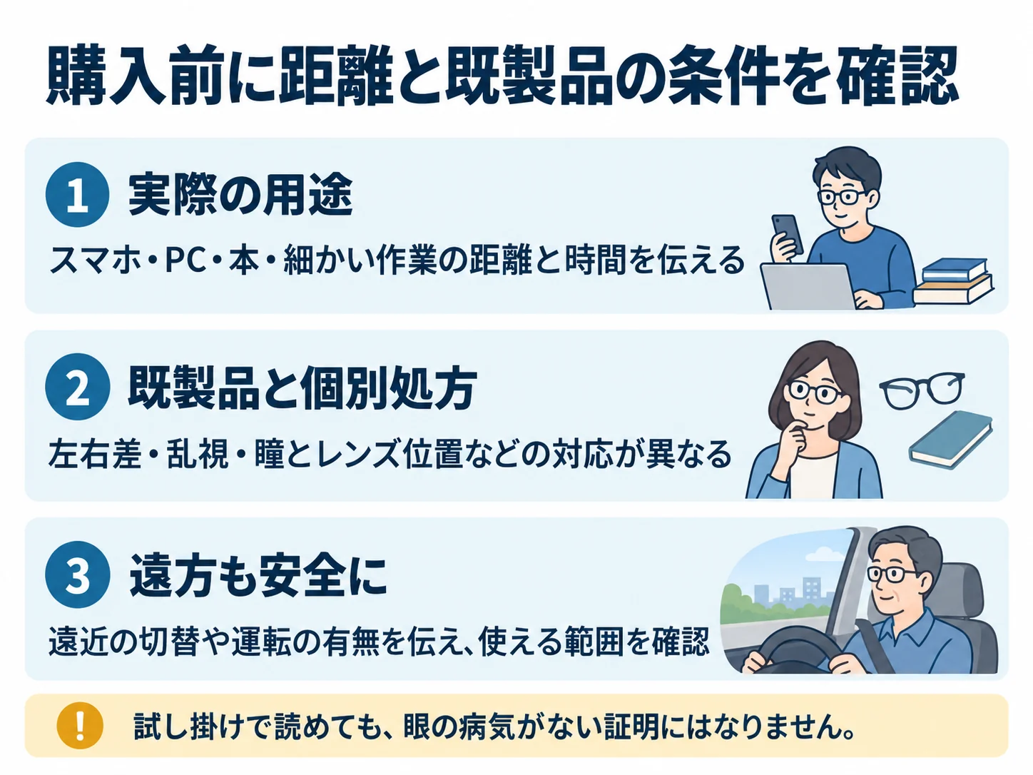 購入前に距離と既製品の条件を確認。実際の用途：スマホ・PC・本・細かい作業の距離と時間を伝える、既製品と個別処方：左右差・乱視・瞳とレンズ位置などの対応が異なる、遠方も安全に：遠近の切替や運転の有無を伝え、使える範囲を確認