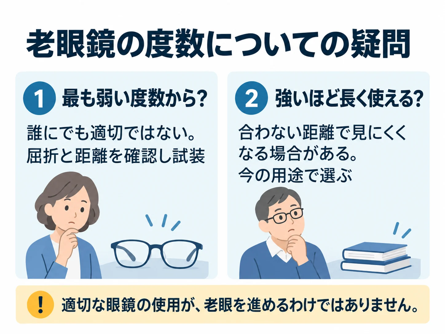 老眼鏡の度数についての疑問。最も弱い度数から？：誰にでも適切ではない。屈折と距離を確認し試装、強いほど長く使える？：合わない距離で見にくくなる場合がある。今の用途で選ぶ
