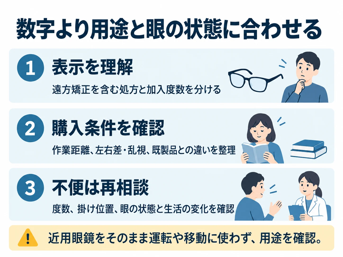 数字より用途と眼の状態に合わせる。表示を理解：遠方矯正を含む処方と加入度数を分ける、購入条件を確認：作業距離、左右差・乱視、既製品との違いを整理、不便は再相談：度数、掛け位置、眼の状態と生活の変化を確認
