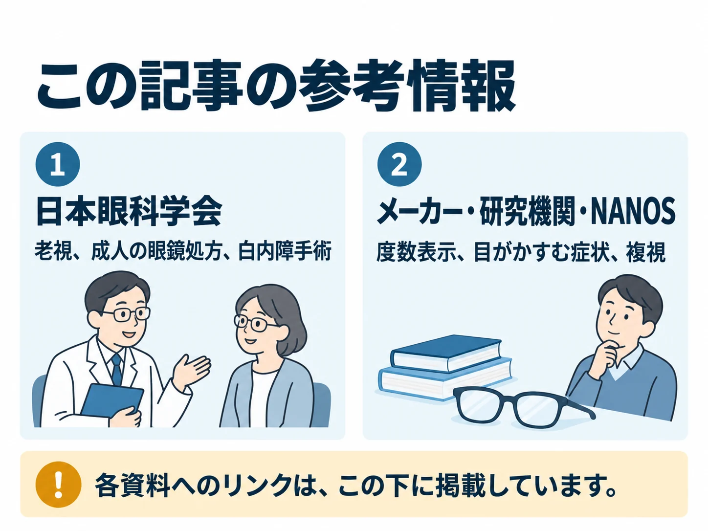この記事の参考情報。日本眼科学会：老視、成人の眼鏡処方、白内障手術、メーカー・研究機関・NANOS：度数表示、目がかすむ症状、複視