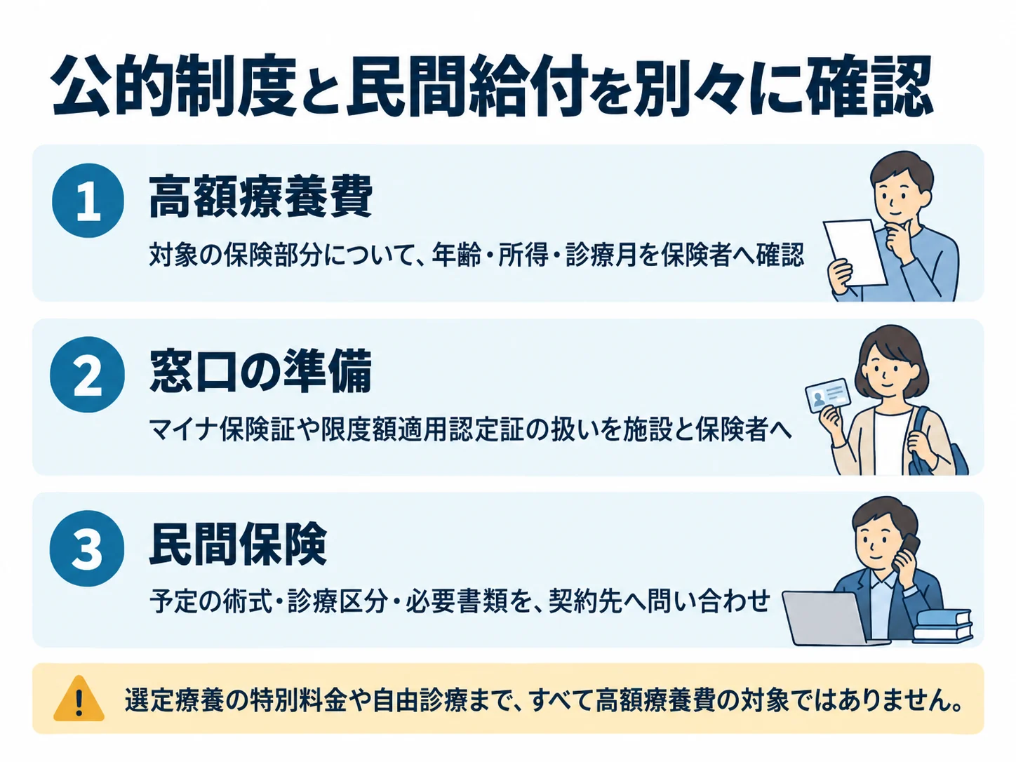 公的制度と民間給付を別々に確認。高額療養費:対象の保険部分について、年齢・所得・診療月を保険者へ確認、窓口の準備:マイナ保険証や限度額適用認定証の扱いを施設と保険者へ、民間保険:予定の術式・診療区分・必要書類を、契約先へ問い合わせ