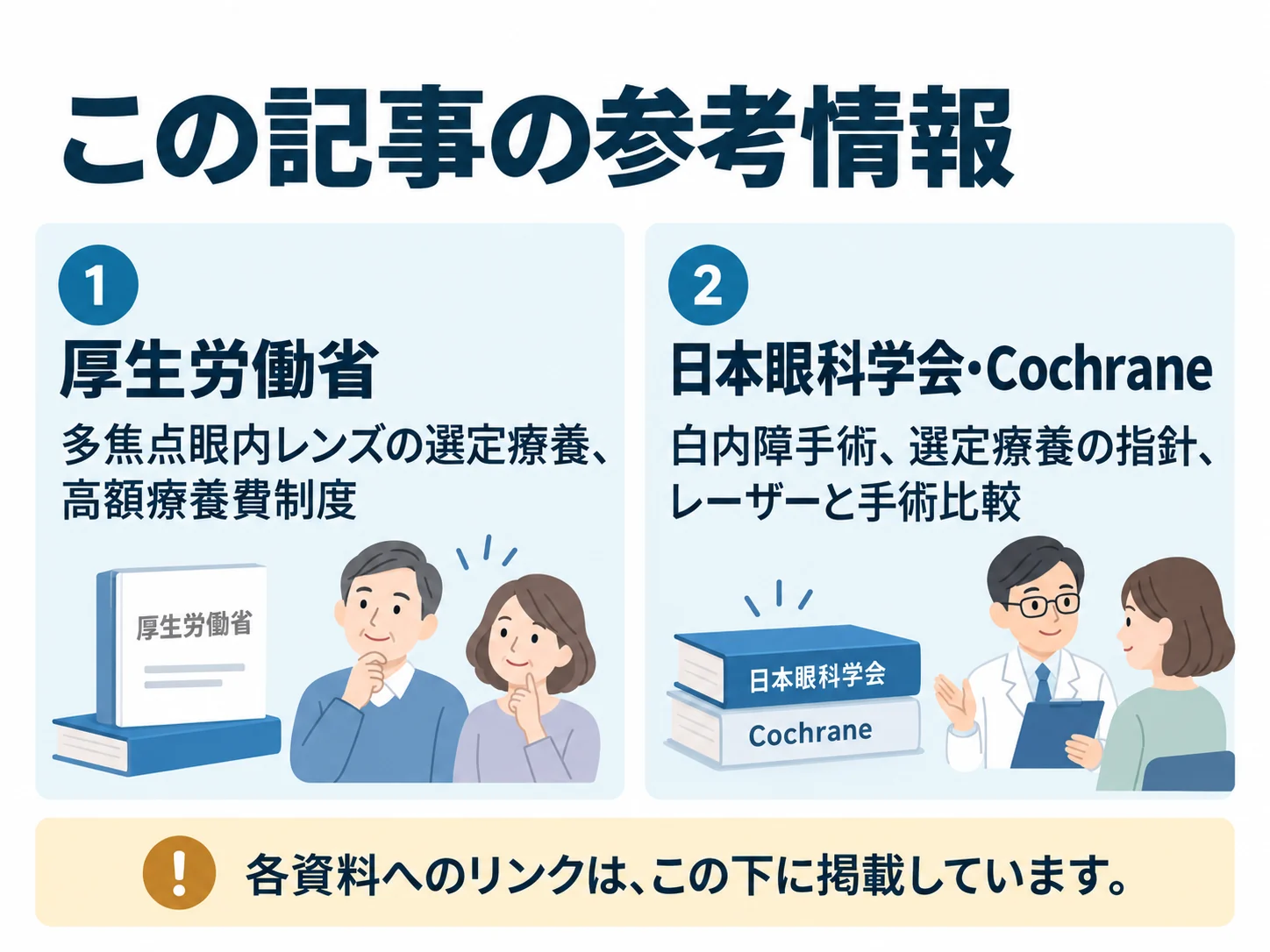 この記事の参考情報。厚生労働省:多焦点眼内レンズの選定療養、高額療養費制度、日本眼科学会・Cochrane:白内障手術、選定療養の指針、レーザーと手術比較