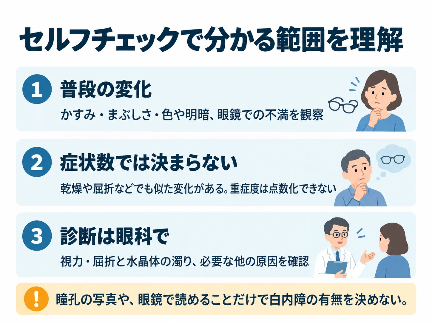セルフチェックで分かる範囲を理解。普段の変化:かすみ・まぶしさ・色や明暗、眼鏡での不満を観察、症状数では決まらない:乾燥や屈折などでも似た変化がある。重症度は点数化できない、診断は眼科で:視力・屈折と水晶体の濁り、必要な他の原因を確認