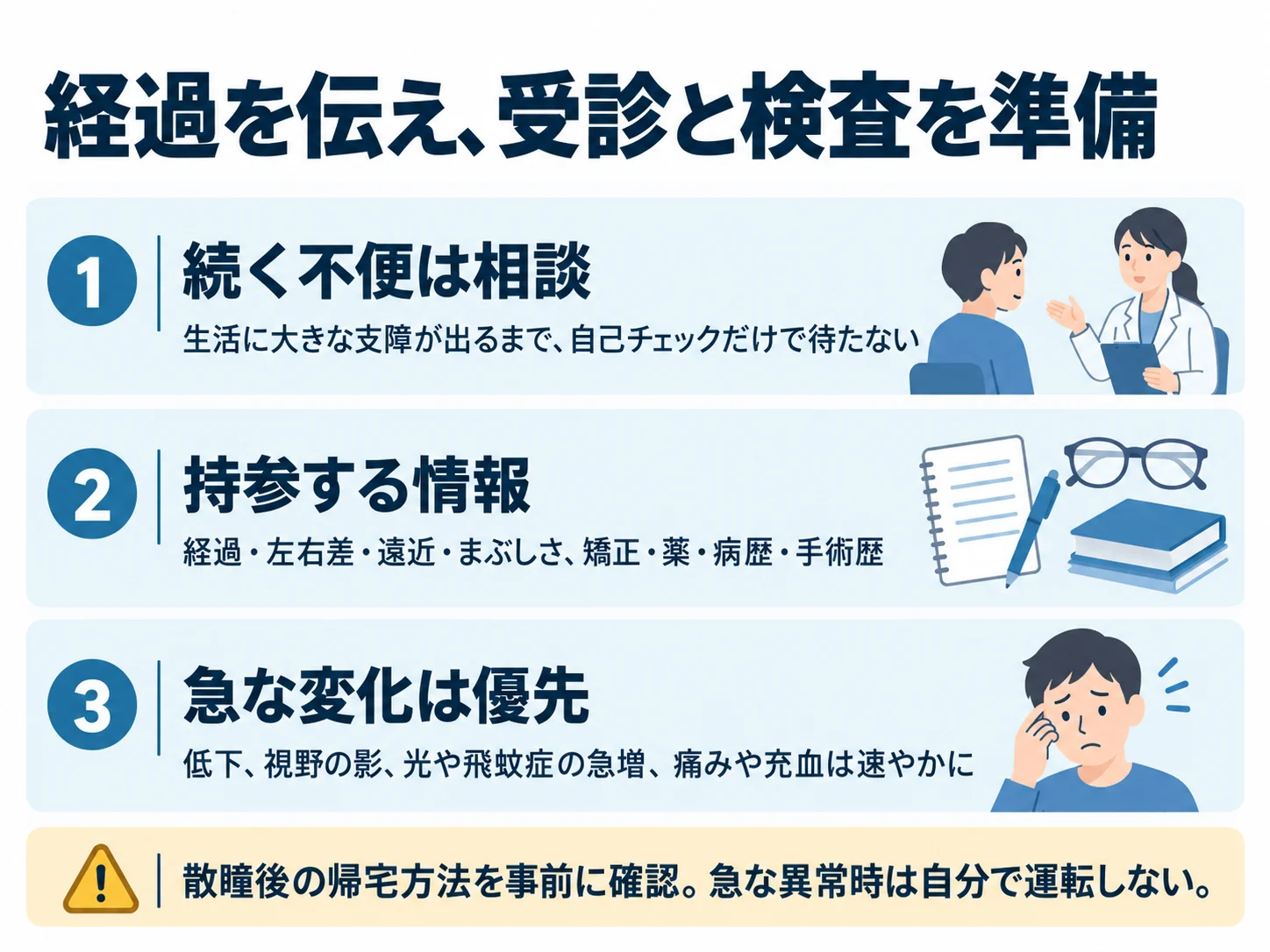 経過を伝え、受診と検査を準備。続く不便は相談:生活に大きな支障が出るまで、自己チェックだけで待たない、持参する情報:経過・左右差・遠近・まぶしさ、矯正・薬・病歴・手術歴、急な変化は優先:低下、視野の影、光や飛蚊症の急増、痛みや充血は速やかに