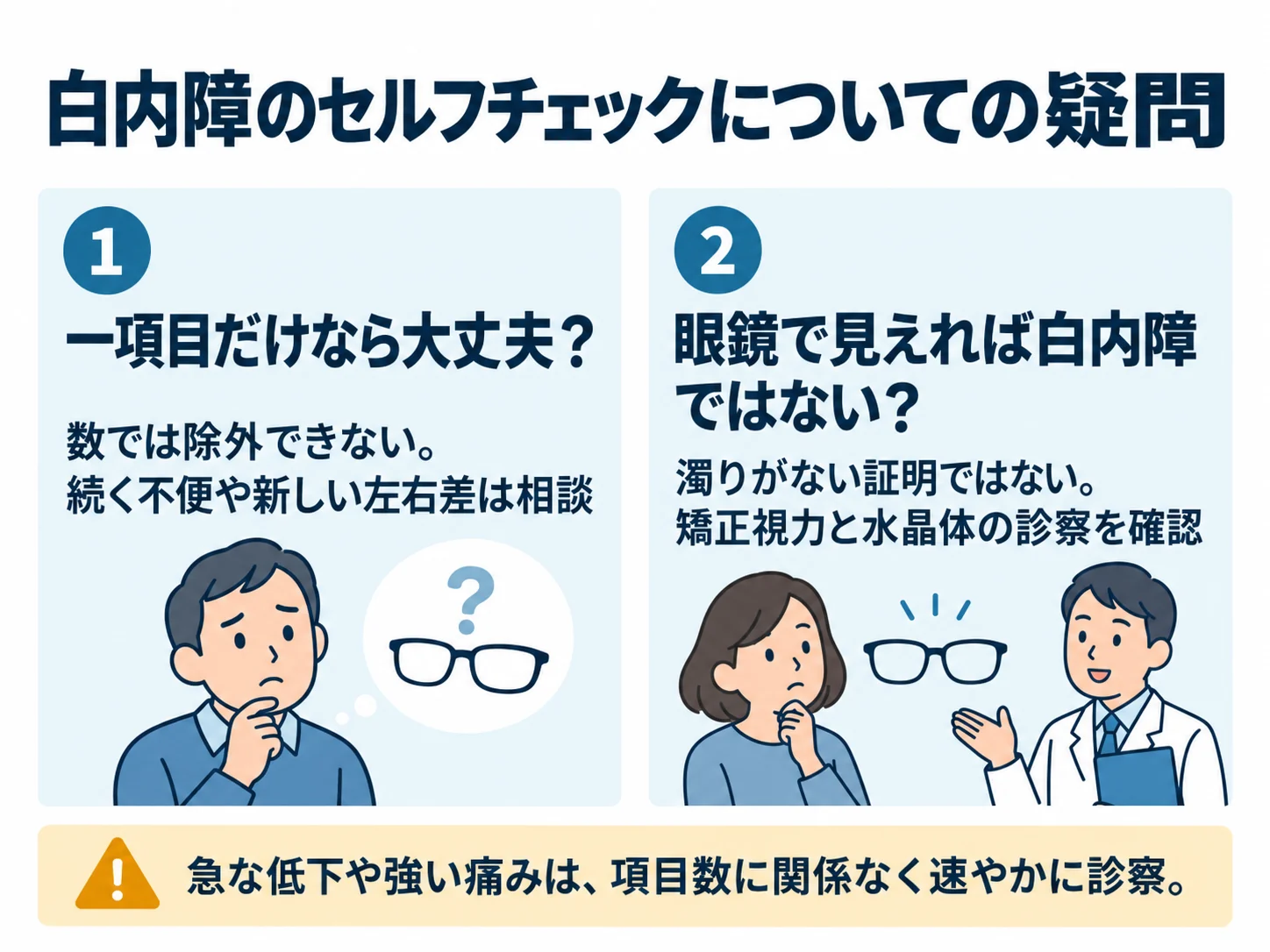 白内障のセルフチェックについての疑問。一項目だけなら大丈夫?:数では除外できない。続く不便や新しい左右差は相談、眼鏡で見えれば白内障ではない?:濁りがない証明ではない。矯正視力と水晶体の診察を確認