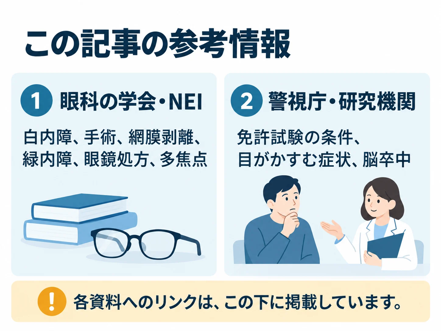 この記事の参考情報。眼科の学会・NEI:白内障、手術、網膜剥離、緑内障、眼鏡処方、多焦点、警視庁・研究機関:免許試験の条件、目がかすむ症状、脳卒中