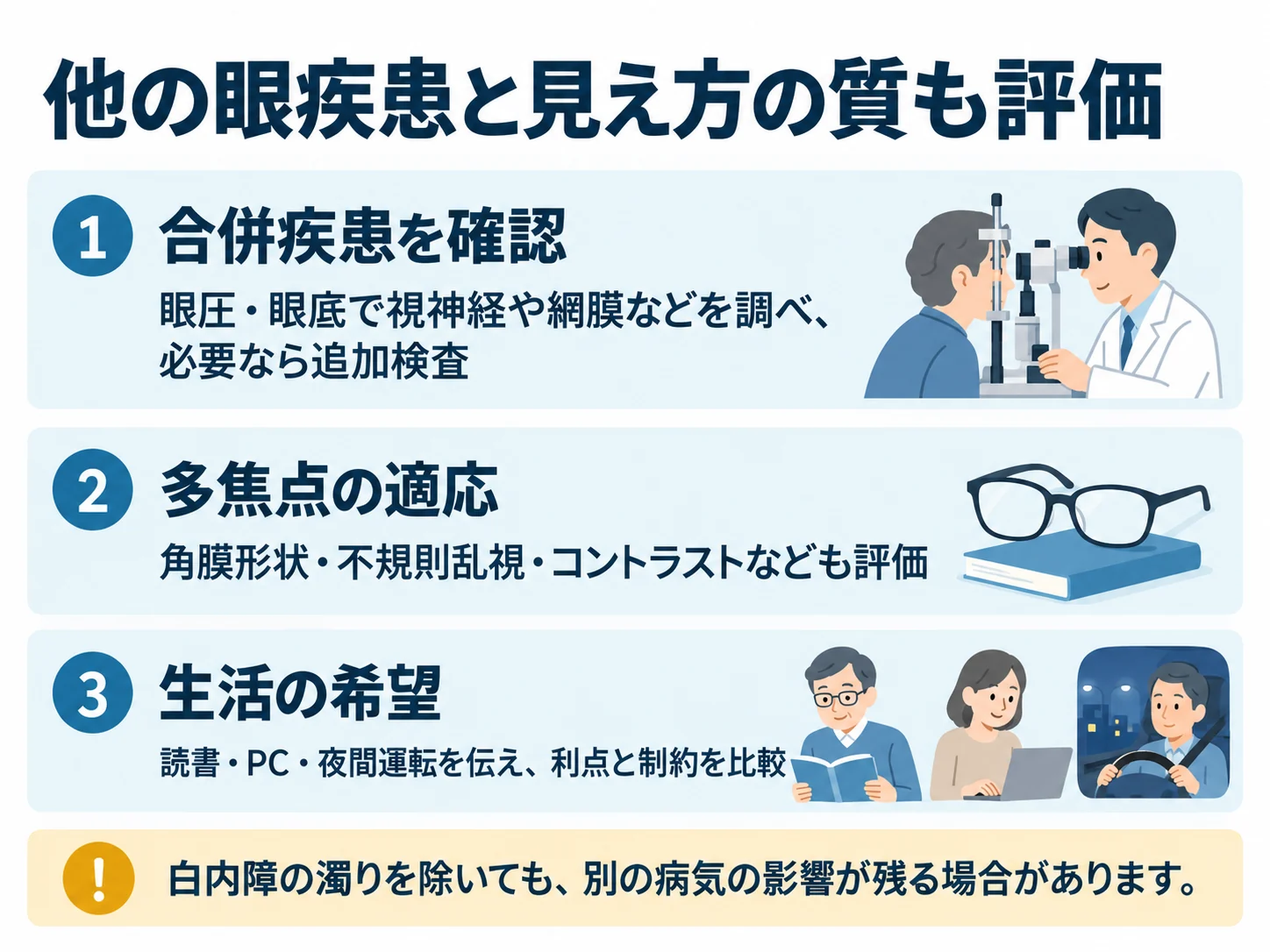 他の眼疾患と見え方の質も評価。合併疾患を確認:眼圧・眼底で視神経や網膜などを調べ、必要なら追加検査、多焦点の適応:角膜形状・不規則乱視・コントラストなども評価、生活の希望:読書・PC・夜間運転を伝え、利点と制約を比較