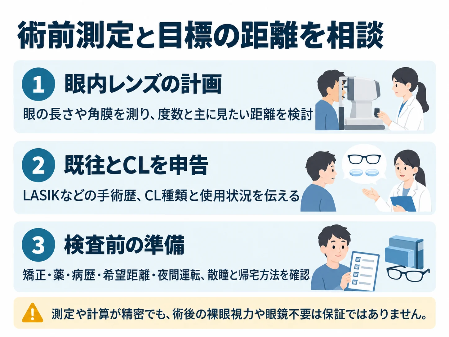 術前測定と目標の距離を相談。眼内レンズの計画:眼の長さや角膜を測り、度数と主に見たい距離を検討、既往とCLを申告:LASIKなどの手術歴、CL種類と使用状況を伝える、検査前の準備:矯正・薬・病歴・希望距離・夜間運転、散瞳と帰宅方法を確認