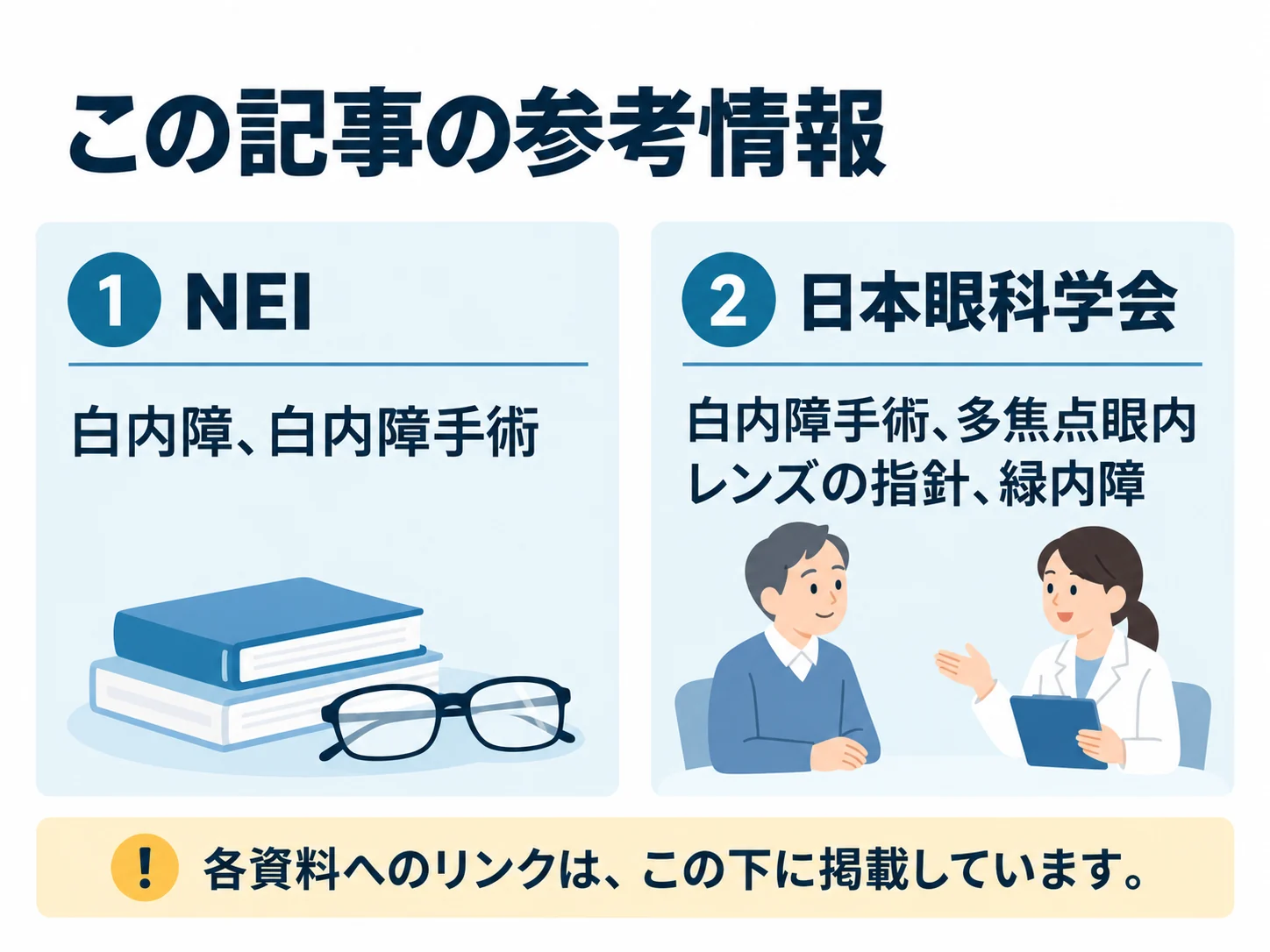 この記事の参考情報。NEI:白内障、白内障手術、日本眼科学会:白内障手術、多焦点眼内レンズの指針、緑内障