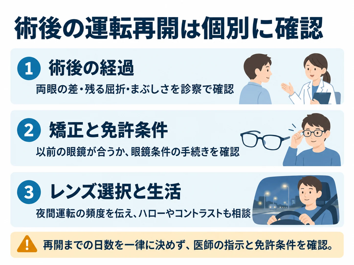 術後の運転再開は個別に確認。術後の経過:両眼の差・残る屈折・まぶしさを診察で確認、矯正と免許条件:以前の眼鏡が合うか、眼鏡条件の手続きを確認、レンズ選択と生活:夜間運転の頻度を伝え、ハローやコントラストも相談