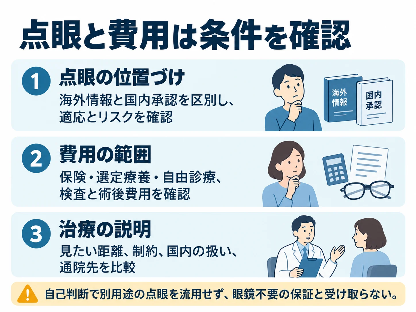 点眼と費用は条件を確認。点眼の位置づけ:海外情報と国内承認を区別し、適応とリスクを確認、費用の範囲:保険・選定療養・自由診療、検査と術後費用を確認、治療の説明:見たい距離、制約、国内の扱い、通院先を比較