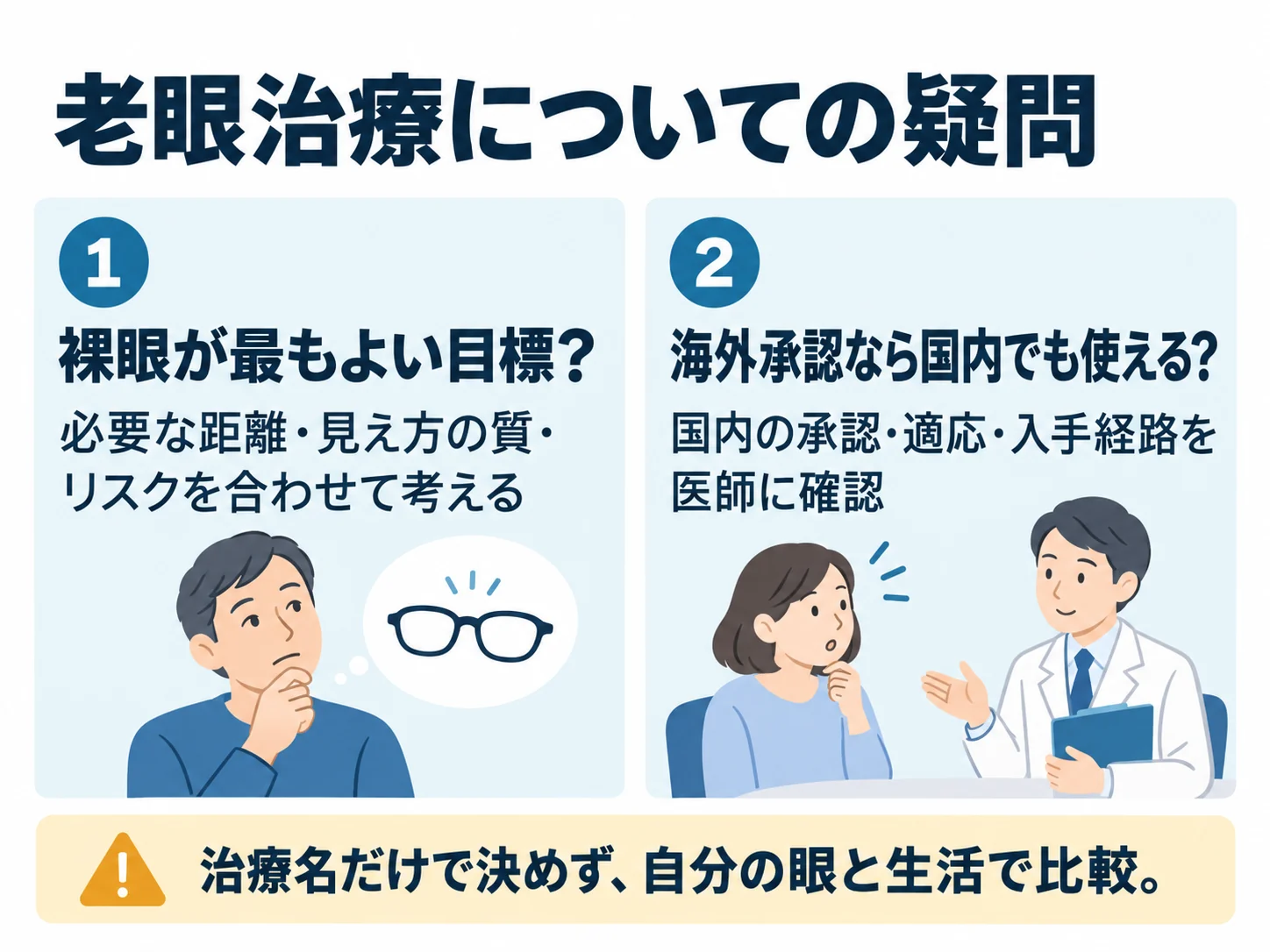 老眼治療についての疑問。裸眼が最もよい目標?:必要な距離・見え方の質・リスクを合わせて考える、海外承認なら国内でも使える?:国内の承認・適応・入手経路を医師に確認