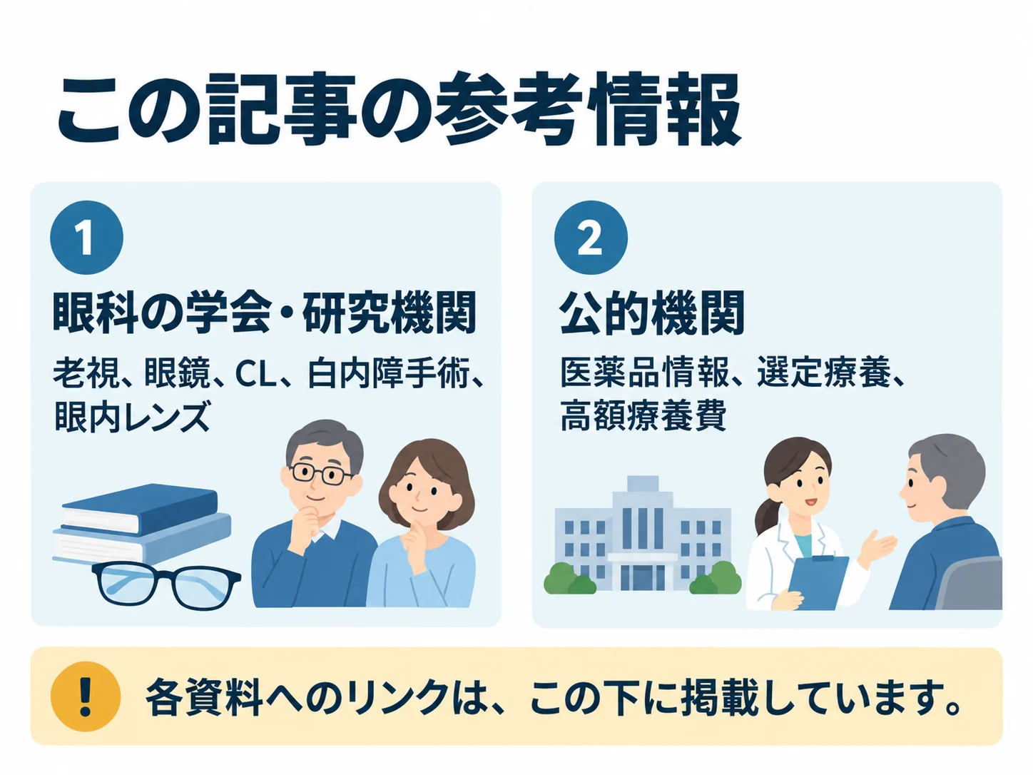 この記事の参考情報。眼科の学会・研究機関:老視、眼鏡、CL、白内障手術、眼内レンズ、公的機関:医薬品情報、選定療養、高額療養費