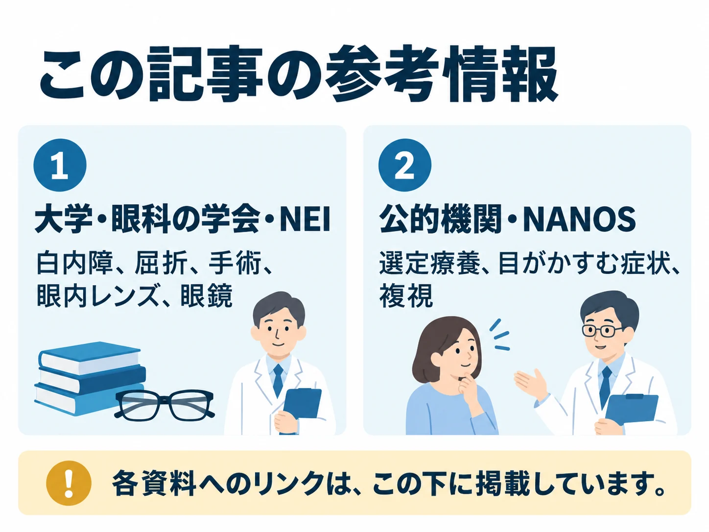 この記事の参考情報。大学・眼科の学会・NEI：白内障、屈折、手術、眼内レンズ、眼鏡、公的機関・NANOS：選定療養、目がかすむ症状、複視