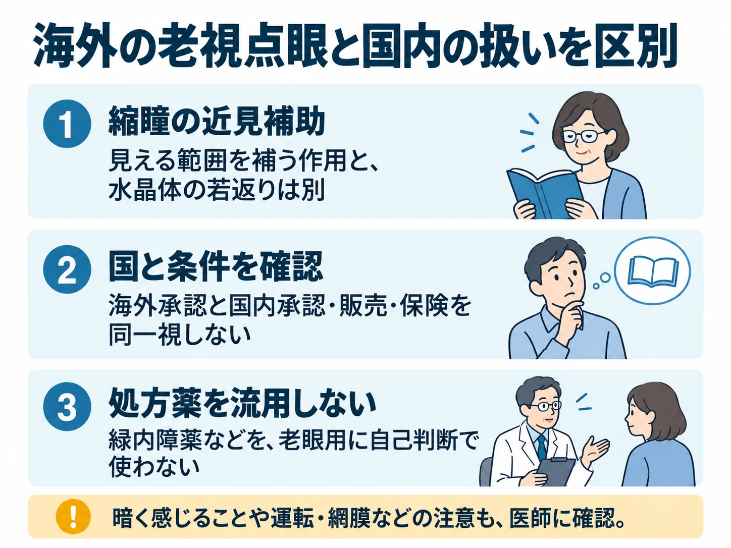 海外の老視点眼と国内の扱いを区別。縮瞳の近見補助：見える範囲を補う作用と、水晶体の若返りは別、国と条件を確認：海外承認と国内承認・販売・保険を同一視しない、処方薬を流用しない：緑内障薬などを、老眼用に自己判断で使わない