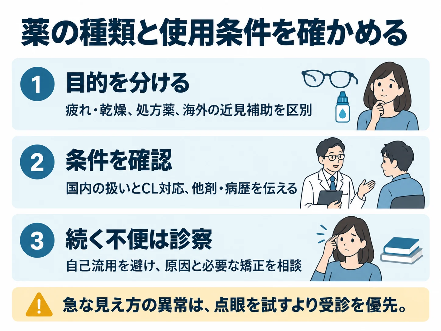 薬の種類と使用条件を確かめる。目的を分ける：疲れ・乾燥、処方薬、海外の近見補助を区別、条件を確認：国内の扱いとCL対応、他剤・病歴を伝える、続く不便は診察：自己流用を避け、原因と必要な矯正を相談