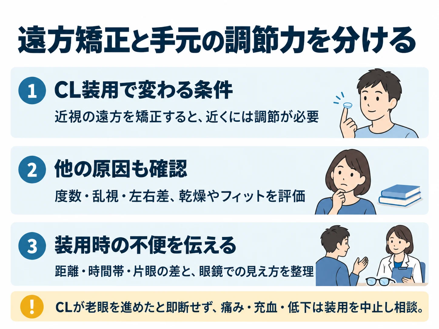 遠方矯正と手元の調節力を分ける。CL装用で変わる条件：近視の遠方を矯正すると、近くには調節が必要、他の原因も確認：度数・乱視・左右差、乾燥やフィットを評価、装用時の不便を伝える：距離・時間帯・片眼の差と、眼鏡での見え方を整理