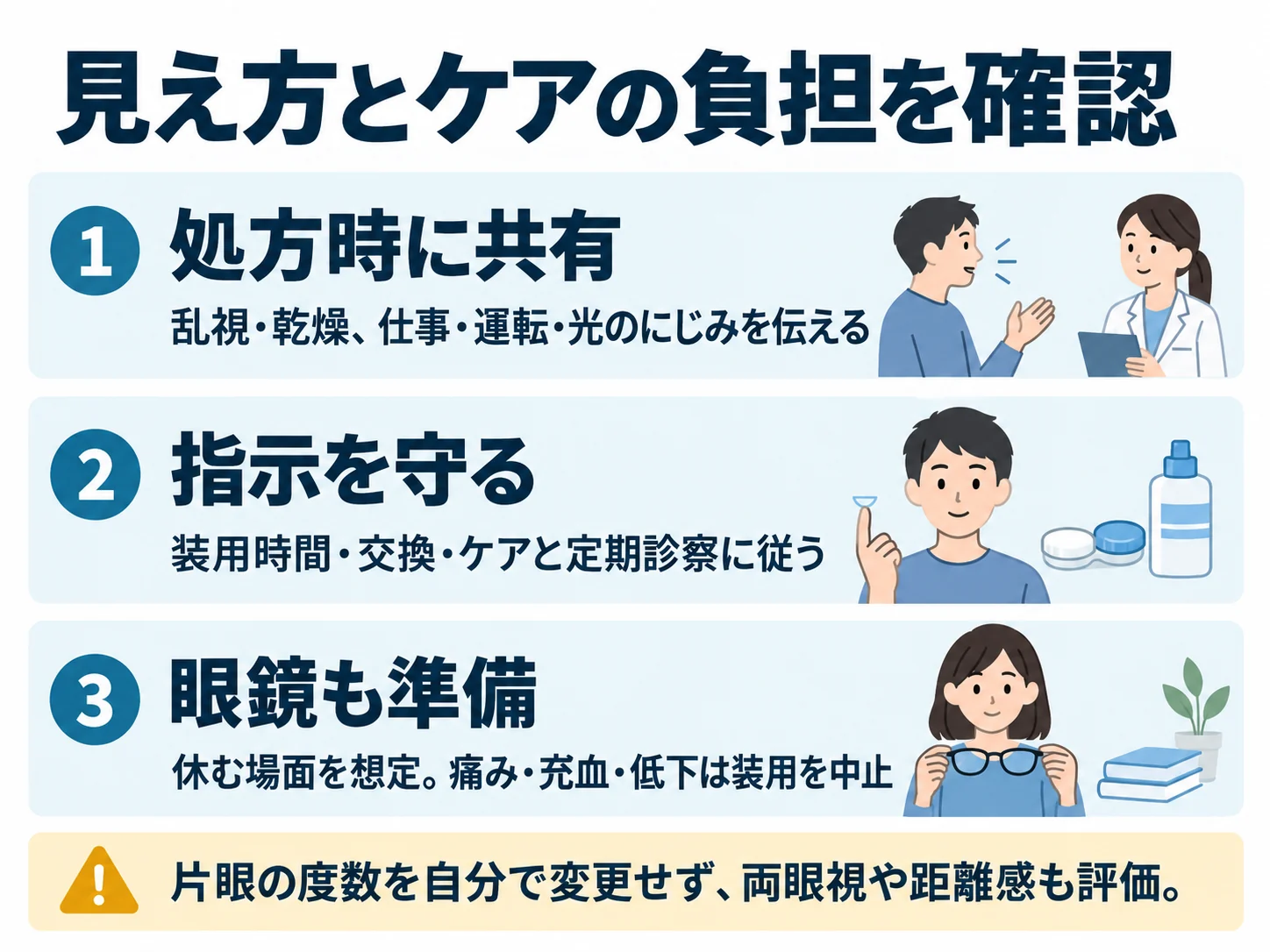 見え方とケアの負担を確認。処方時に共有：乱視・乾燥、仕事・運転・光のにじみを伝える、指示を守る：装用時間・交換・ケアと定期診察に従う、眼鏡も準備：休む場面を想定。痛み・充血・低下は装用を中止