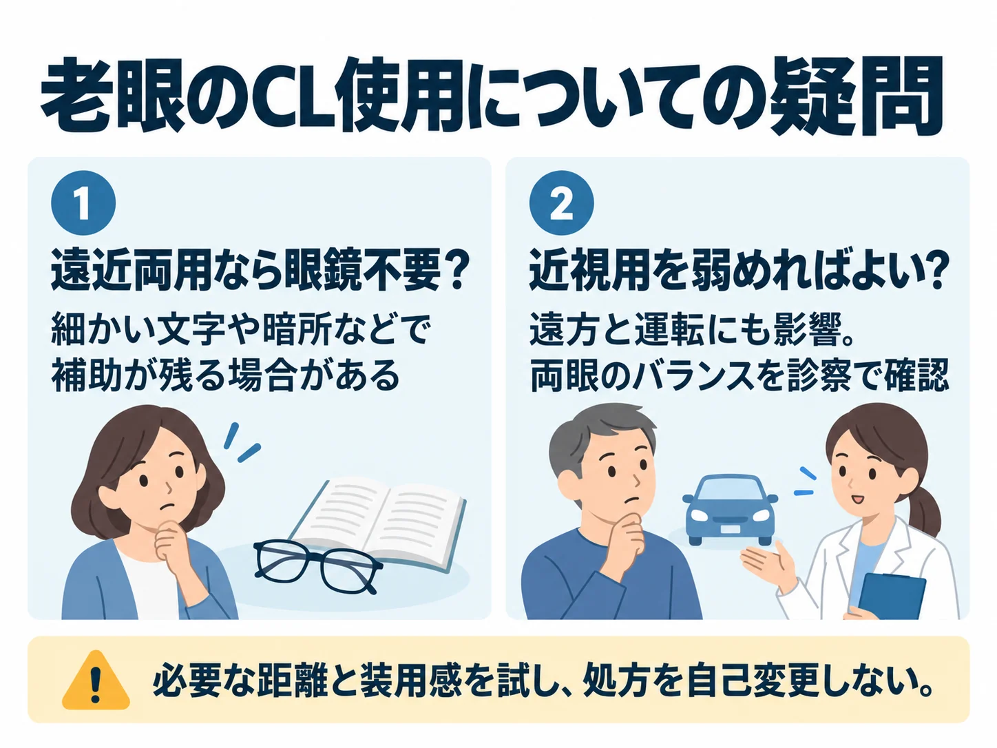 老眼のCL使用についての疑問。遠近両用なら眼鏡不要？：細かい文字や暗所などで補助が残る場合がある、近視用を弱めればよい？：遠方と運転にも影響。両眼のバランスを診察で確認