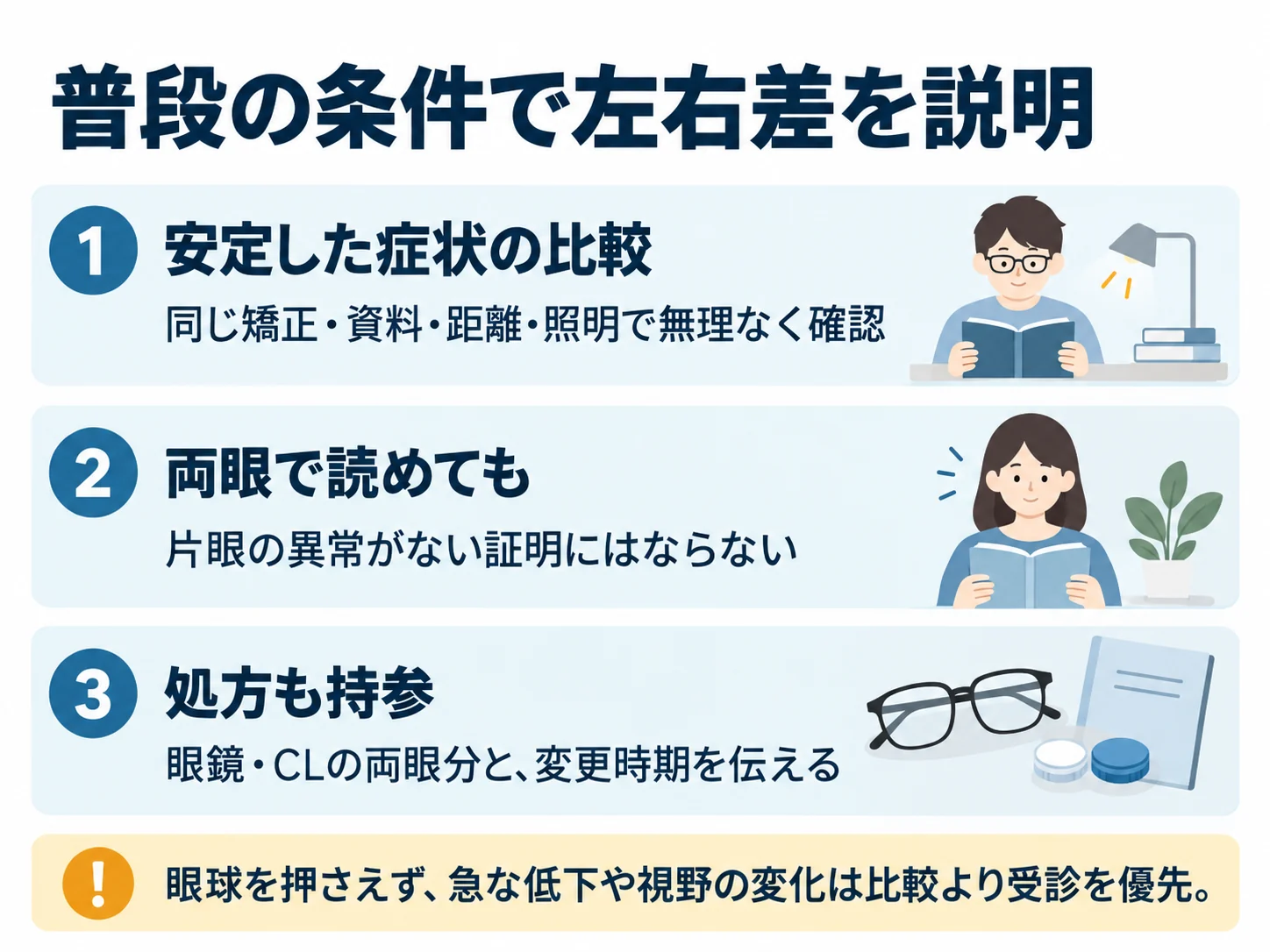 普段の条件で左右差を説明。安定した症状の比較：同じ矯正・資料・距離・照明で無理なく確認、両眼で読めても：片眼の異常がない証明にはならない、処方も持参：眼鏡・CLの両眼分と、変更時期を伝える