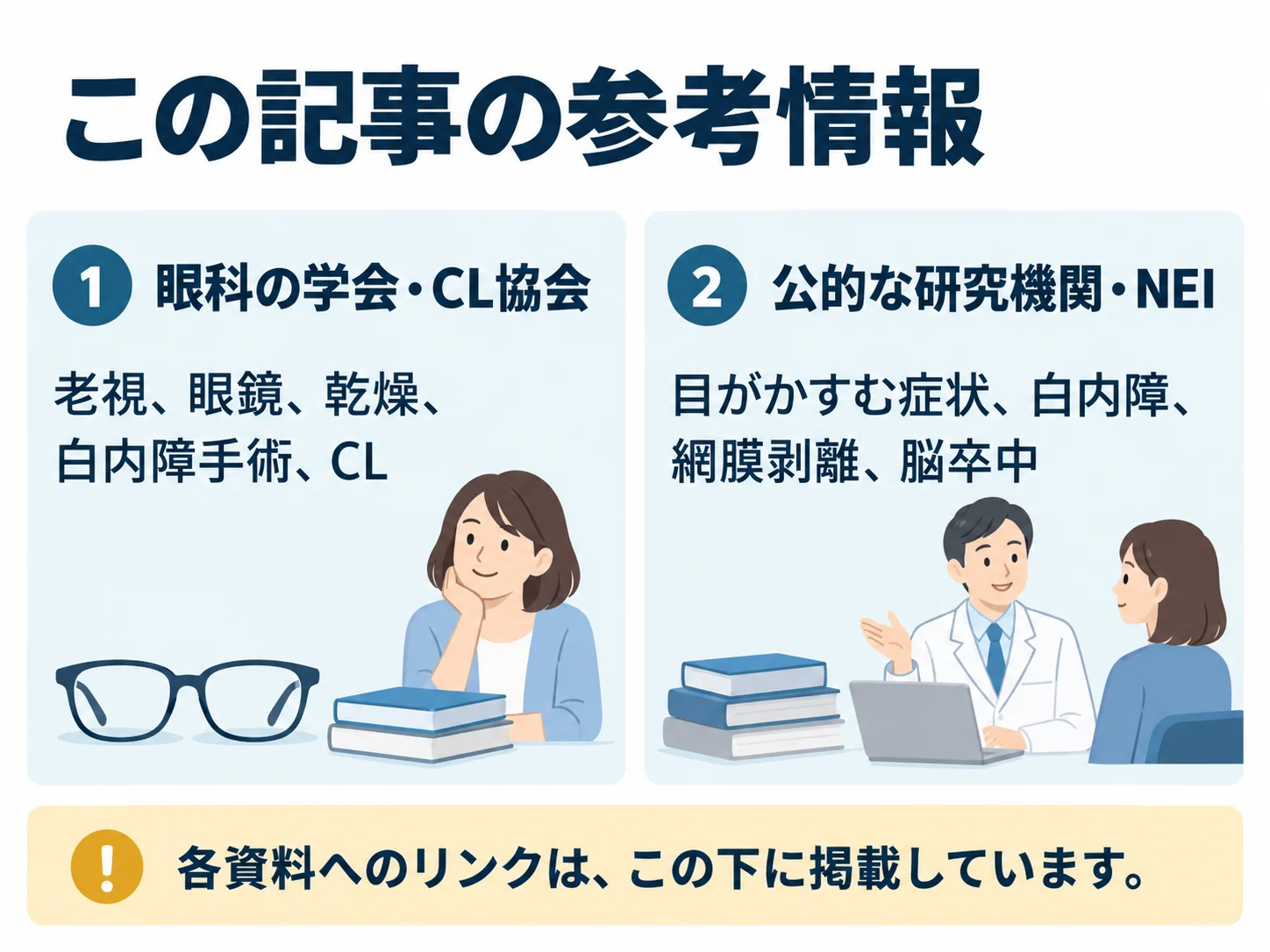 この記事の参考情報。眼科の学会・CL協会：老視、眼鏡、乾燥、白内障手術、CL、公的な研究機関・NEI：目がかすむ症状、白内障、網膜剥離、脳卒中