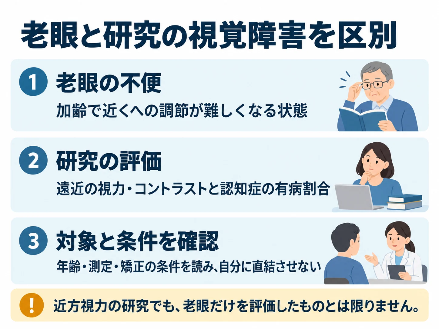 老眼と研究の視覚障害を区別。老眼の不便：加齢で近くへの調節が難しくなる状態、研究の評価：遠近の視力・コントラストと認知症の有病割合、対象と条件を確認：年齢・測定・矯正の条件を読み、自分に直結させない