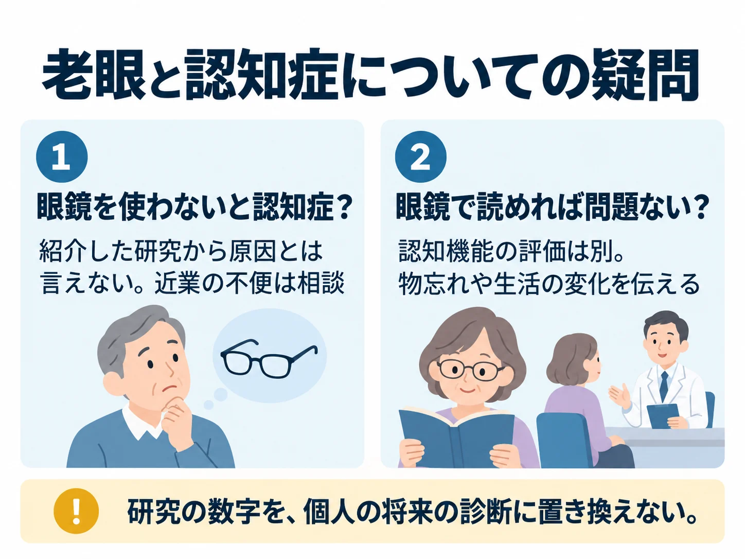 老眼と認知症についての疑問。眼鏡を使わないと認知症？：紹介した研究から原因とは言えない。近業の不便は相談、眼鏡で読めれば問題ない？：認知機能の評価は別。物忘れや生活の変化を伝える