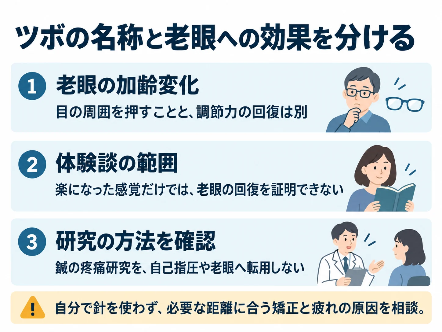 ツボの名称と老眼への効果を分ける。老眼の加齢変化:目の周囲を押すことと、調節力の回復は別、体験談の範囲:楽になった感覚だけでは、老眼の回復を証明できない、研究の方法を確認:鍼の疼痛研究を、自己指圧や老眼へ転用しない